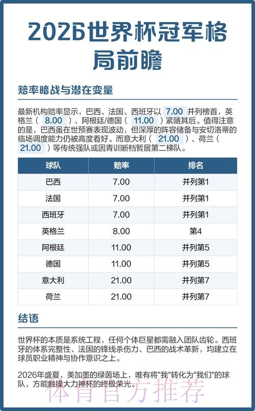 2026世界杯前瞻:赛程、战况与潜在冠军深度解析 2026世界杯前瞻:赛程、战况与潜在冠军深度解析
